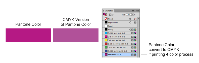 Spot vs. process colours